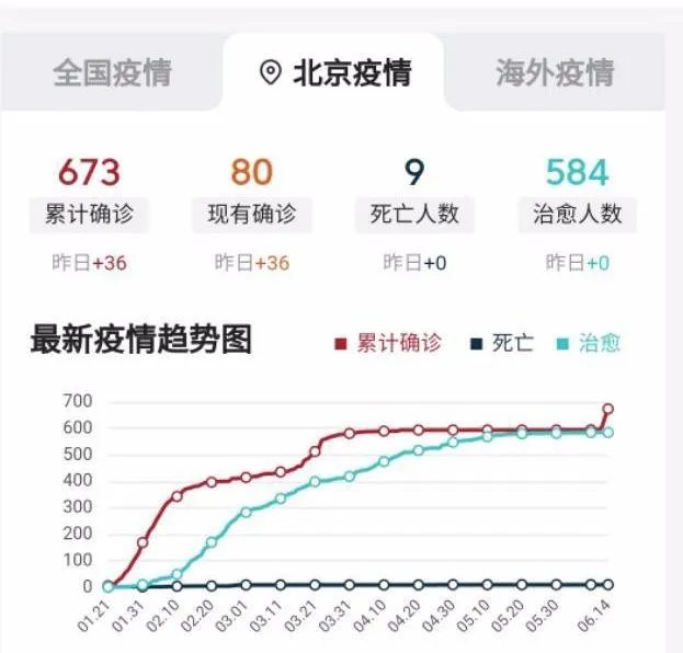 北京疫情链条如何串起？什么原因引发的突发疫情？