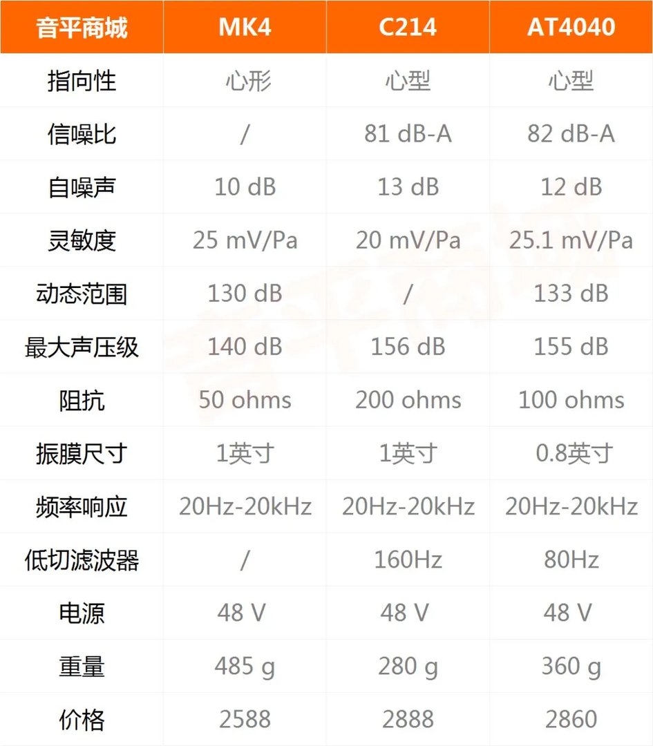 akg c214麦克风评测(来自MK4/C214/AT4040之间的较量)