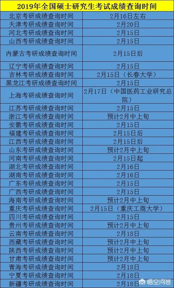 考研成绩查询入口有哪些？如何进行网上查分？