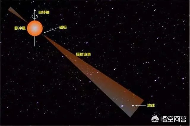 脉冲星的密度高达10亿吨/立方厘米,这是真的吗?