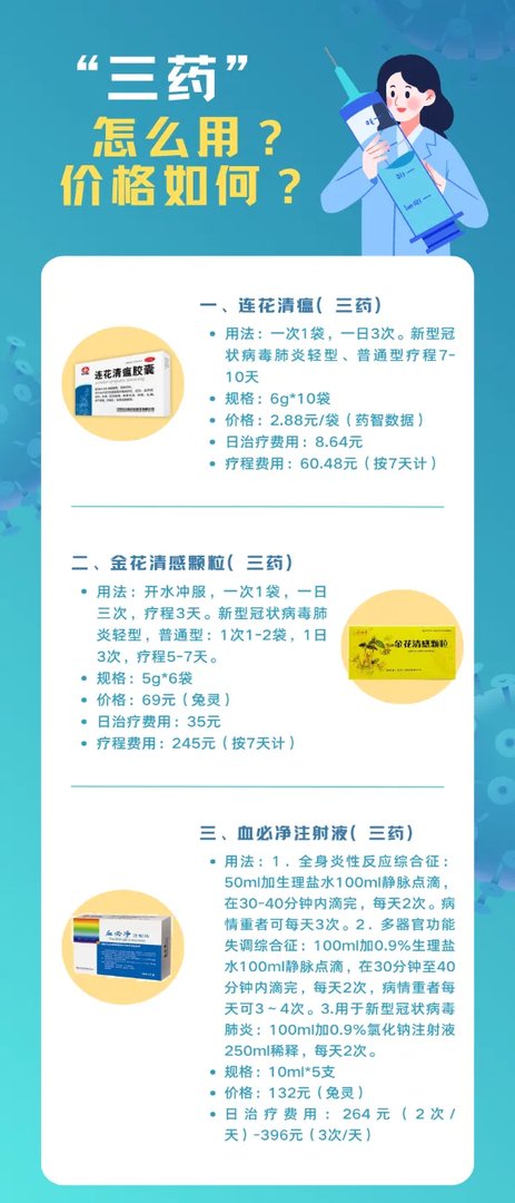 防疫政策调整,科学备药可参考“三药三方”