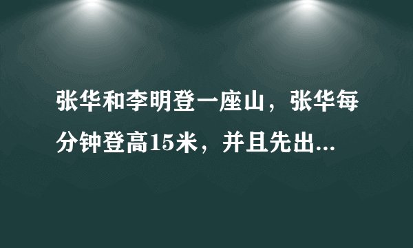 张华和李明登一座山，张华每分钟登高15米，并且先出发20分钟，李明每分钟登高20米，两人同时登上山顶．若张华登山用了x分