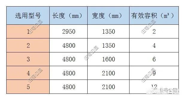 自建房化粪池怎么做
