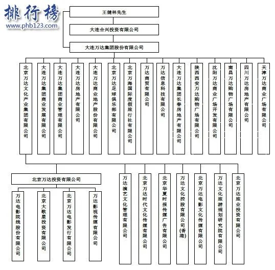 王健林身价多少亿2018 王健林身价在世界、中国排名