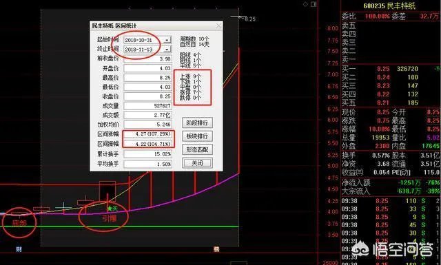 股票的领涨板块都有什么特征?