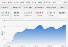 A股多只芯片股市值超千亿,这对股民有什么影响?
