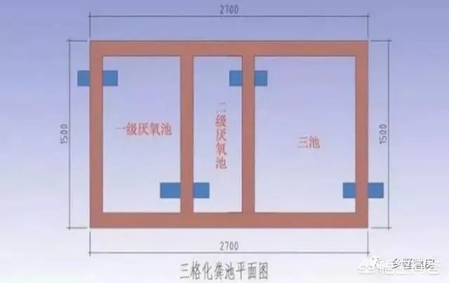 自建房化粪池怎么做