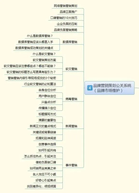 网络营销推广软件是做什么的？