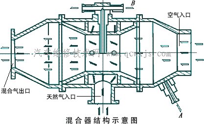 高压减压器_CNG双燃料发动机