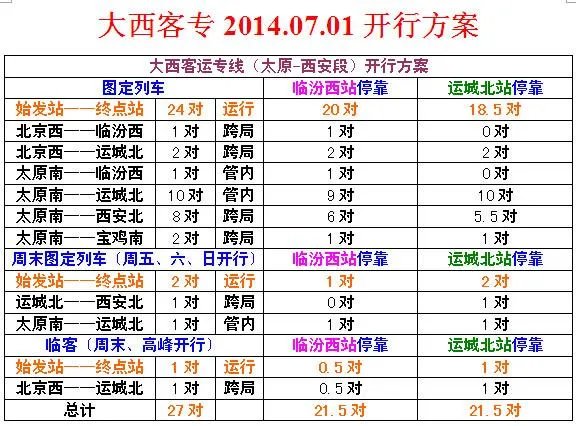 大西高铁时刻表出来了吗？