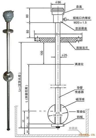 磁浮球液位计的原理
