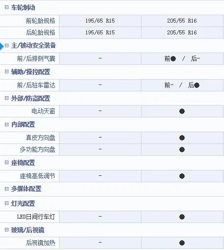 起亚K3,手动GL和GLS有什么区别?买哪个?