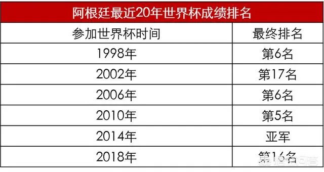 说到世界杯上的伪强队,你会想到哪些国家队?
