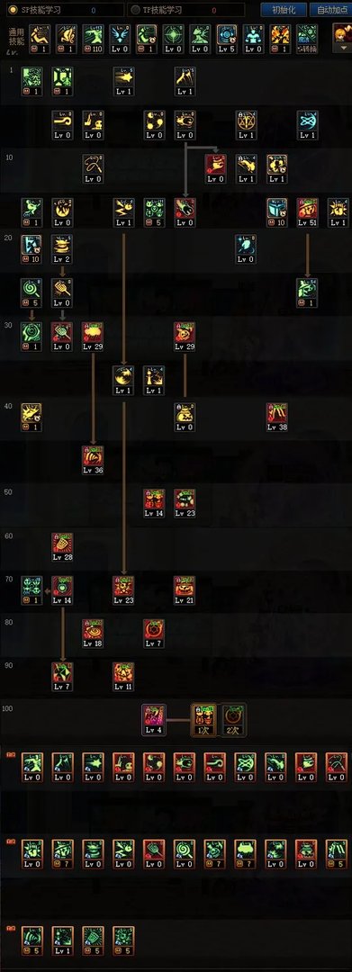 DNF2023魔道加点