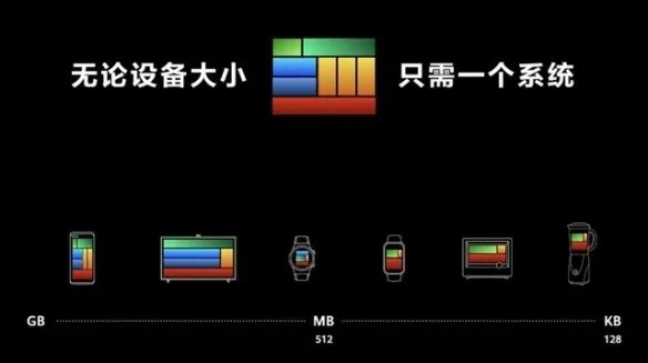 华为发布HarmonyOS 2系统 实现互联网时代万物归一