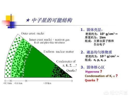 脉冲星的密度高达10亿吨/立方厘米,这是真的吗?
