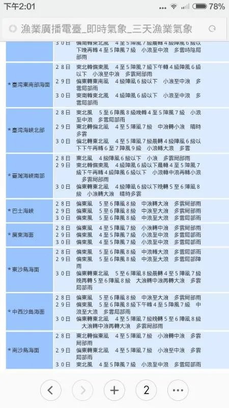 台湾气象台远海渔业