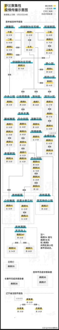 吉林封城是什么原因?
