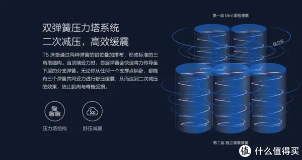 进入中国后宜家做了哪些改变?从床垫尺寸和品质变化谈起|附床垫选购攻略