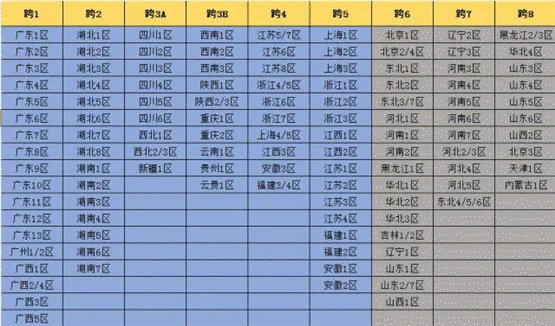 dnf河南一区是跨几