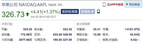 苹果股价历史新高：市值逼近1.5万亿，背后逻辑是啥？