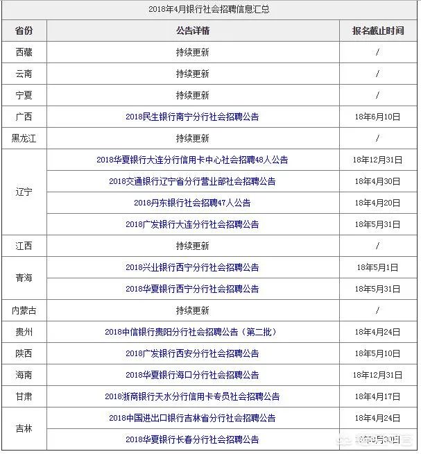 银行最新的社会招聘信息在哪可以看到?