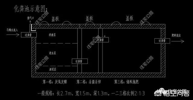 自建房化粪池怎么做