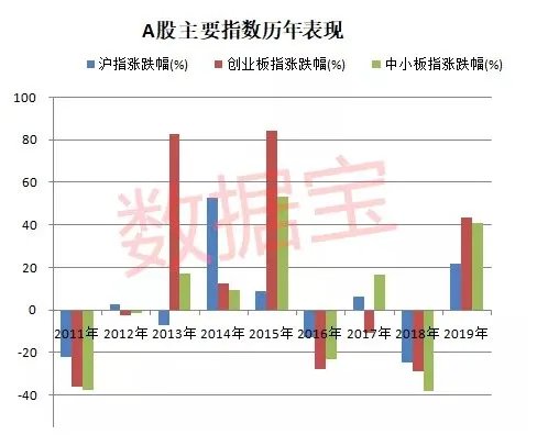A股多只芯片股市值超千亿,这对股民有什么影响?