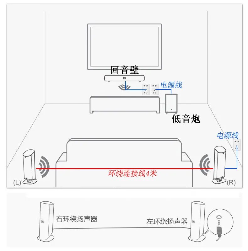 5.1音箱价格