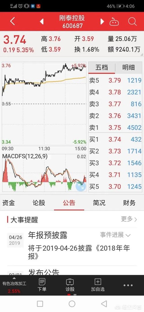刚泰控股的股票怎么样?