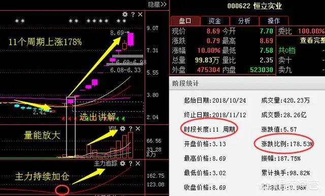 刚泰控股的股票怎么样?