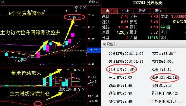 刚泰控股的股票怎么样?
