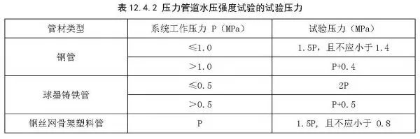 水压强度试验应该怎样进行？