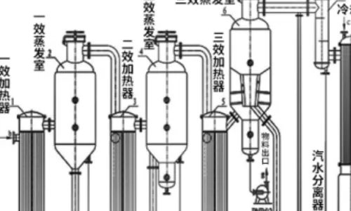 三效蒸发器蒸发蒸汽消耗多少