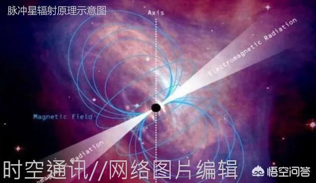 脉冲星的密度高达10亿吨/立方厘米,这是真的吗?