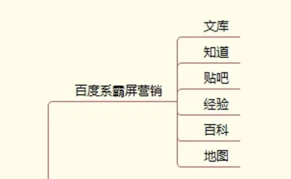 网络营销推广软件是做什么的？
