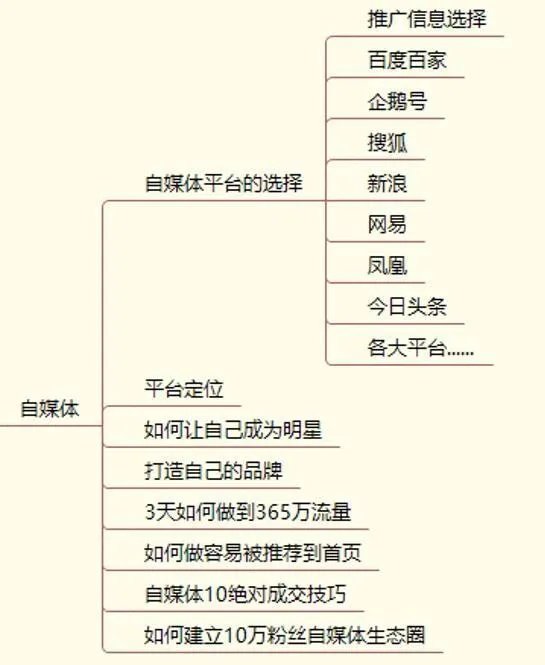 网络营销推广软件是做什么的？