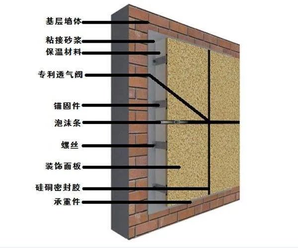 新型外墙保温材料有哪些
