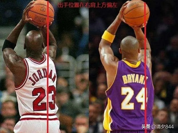 大家觉得怎样才能提高玩投篮机的分数?