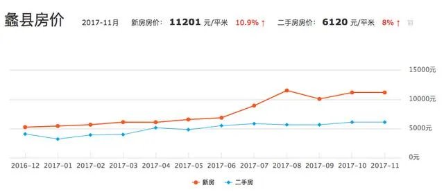 保定蠡县现在适合买房吗?