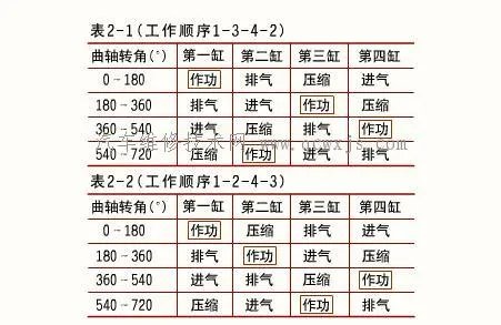 曲轴
