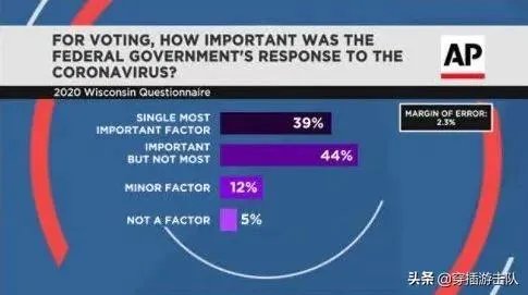 美国大选不到最后时刻,为什么谁都不敢说结果?