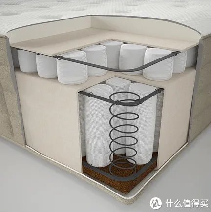进入中国后宜家做了哪些改变?从床垫尺寸和品质变化谈起|附床垫选购攻略