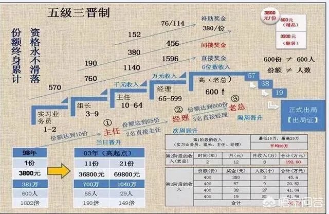 有3个亲人被骗进传销了,如何解救他们呢?
