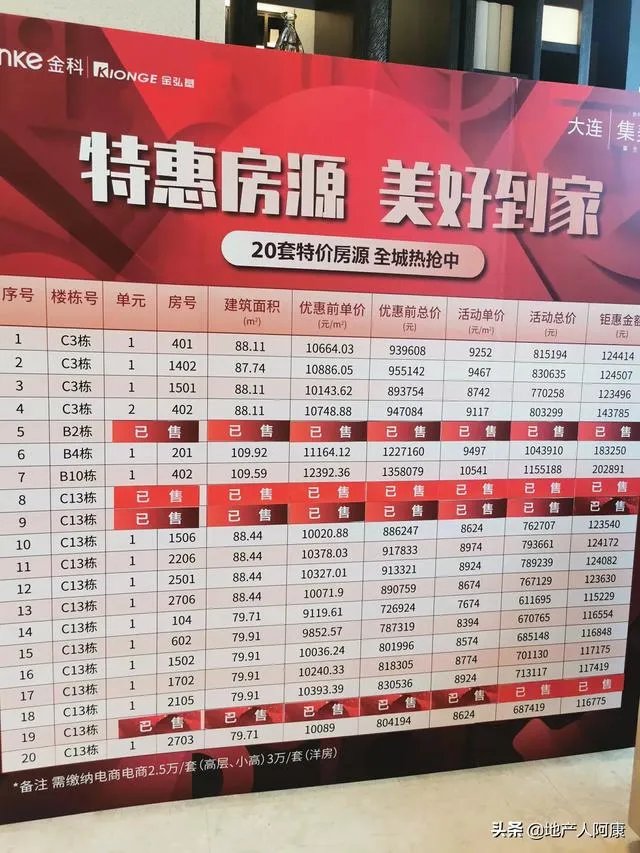 我想在大连买一个总房款80万以内的新房,能否推荐?
