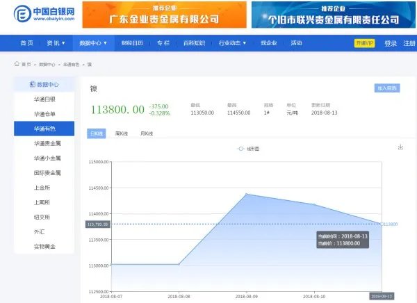 镍价格 今日镍多少钱一吨 镍合金价格查询