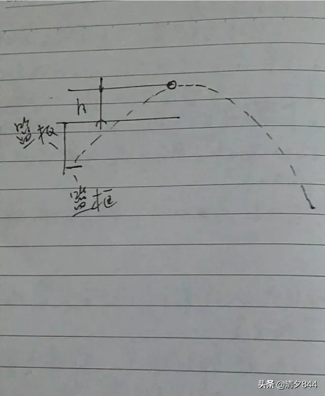 大家觉得怎样才能提高玩投篮机的分数?