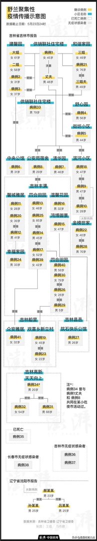 吉林封城是什么原因?