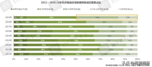 长沙房地产未来的发展趋势是怎样的？
