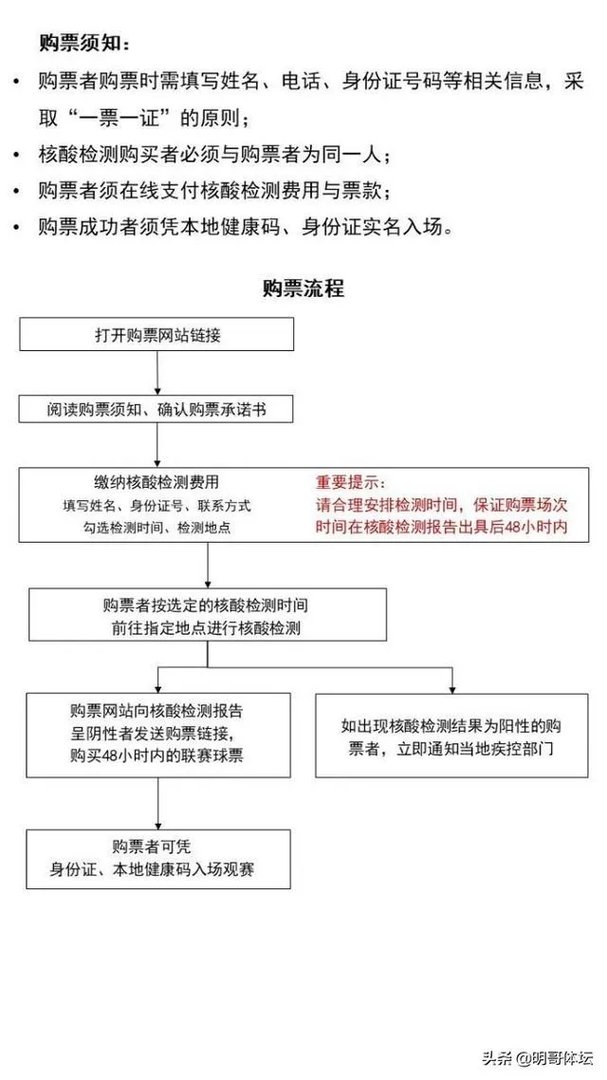 现场不在冷清！CBA季后赛7月31开战，观众可现场观战！观众进场还需要核酸检测报告么？